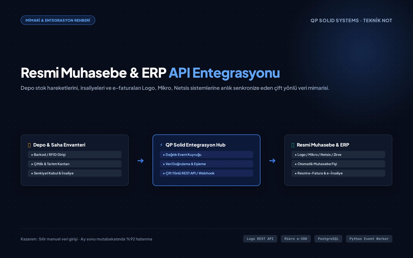 Resmi Muhasebe & ERP API Entegrasyonu: Stok, İrsaliye ve E-Fatura Otomasyonu